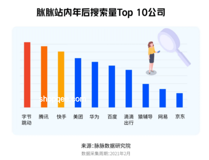 字节跳动人才观变革：潜力重于资历，求职者逆袭新机遇？